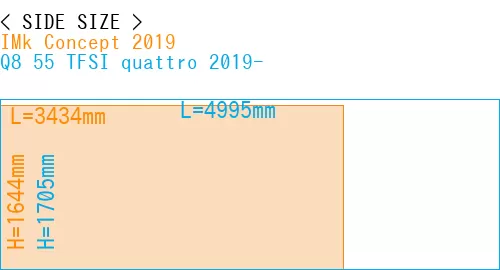 #IMk Concept 2019 + Q8 55 TFSI quattro 2019-